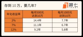 从500元开始，让“钱生钱”
