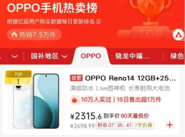 OPPO销量榜第一，6000mAh+天玑8350+三主摄，跌至2315元