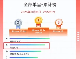 双11荣耀手机“销量王”，荣耀今年双11卖得最好的一款手机