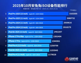 iOS 机型性能TOP10排名