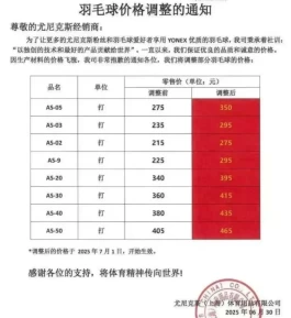 这东西又双叒涨价了，说个能年入百万的项目！
