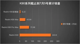 大概因为这四个原因，K90系列的销量才远不及K80系列！