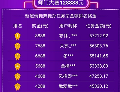 加导师微信一天赚500是真的吗?